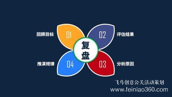 活動(dòng)策劃|如何做活動(dòng)策劃？